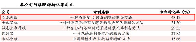 0亿消费独角兽一战成名！不朽情缘网站全国首家10(图2)
