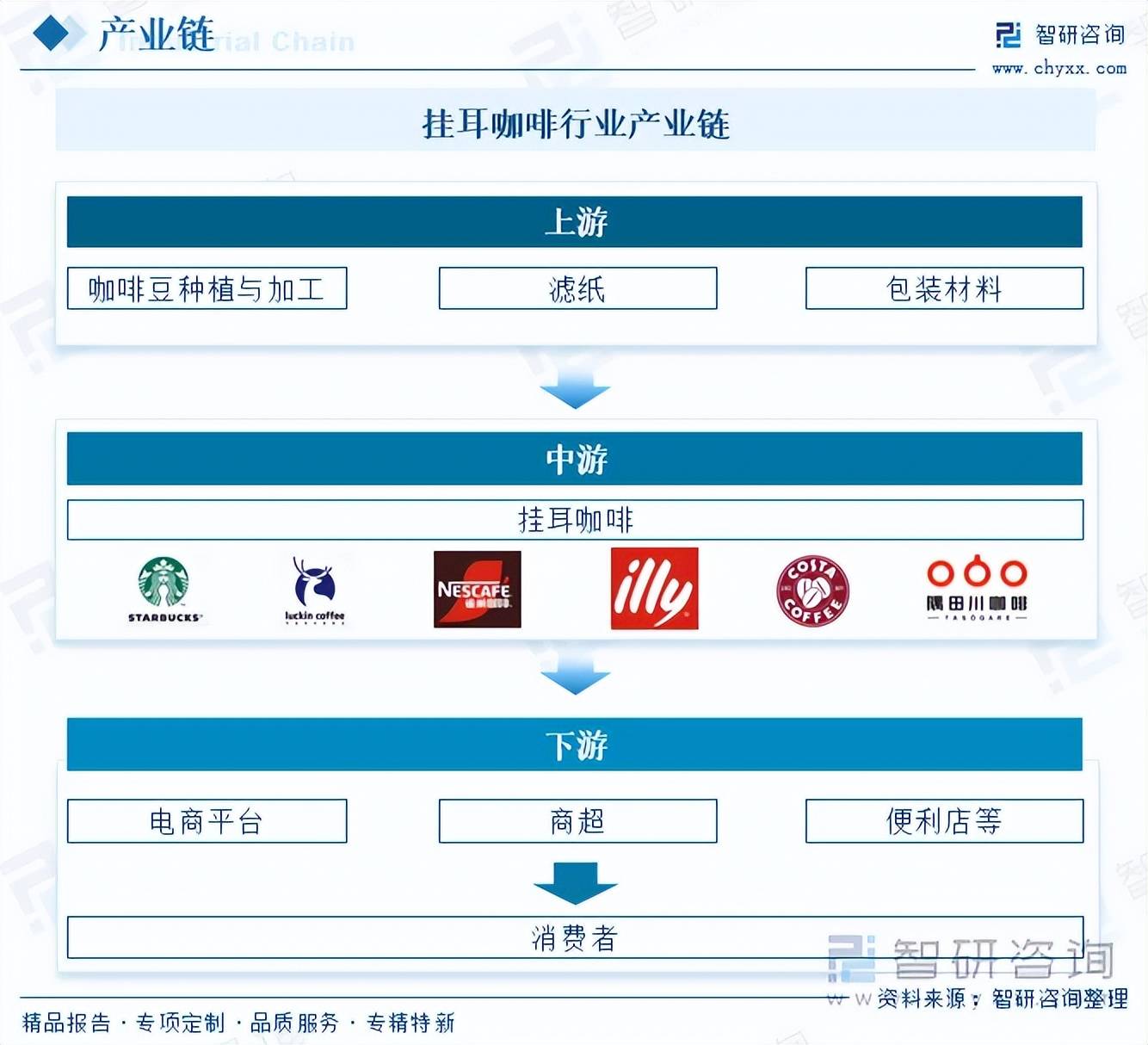 行业市场发展概况分析及投资前景预测（智研咨询）不朽情缘平台前景研判！2026年中