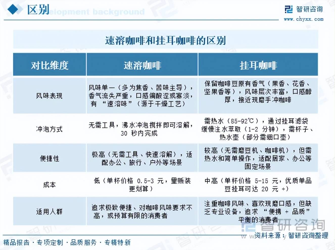 行业市场发展概况分析及投资前景预测（智研咨询）不朽情缘平台前景研判！2026年中国挂耳咖啡(图3)